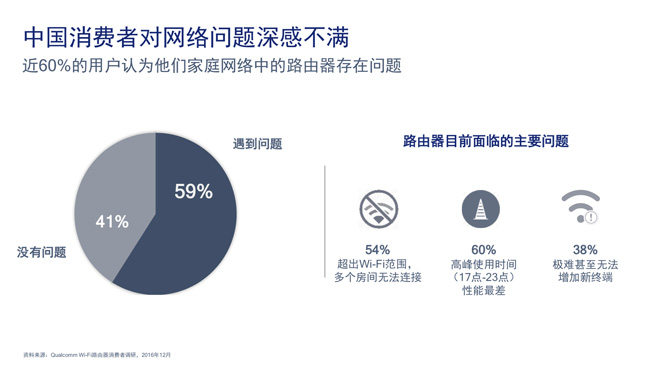 WiFi網(wǎng)速變慢誰(shuí)來(lái)背鍋？路由器這幾個(gè)關(guān)鍵特性你懂多少