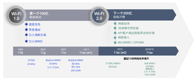 WiFi網(wǎng)速變慢誰(shuí)來(lái)背鍋？路由器這幾個(gè)關(guān)鍵特性你懂多少