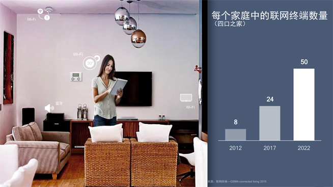 WiFi網(wǎng)速變慢誰(shuí)來(lái)背鍋？路由器這幾個(gè)關(guān)鍵特性你懂多少