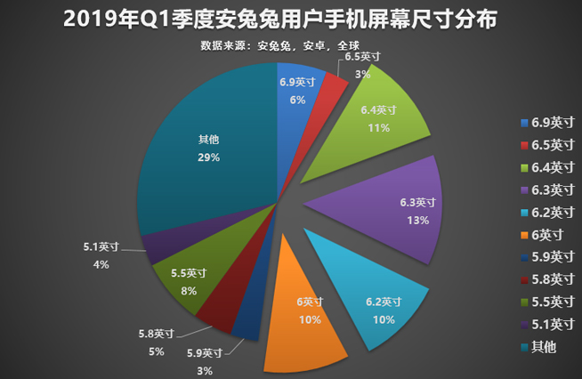 今年怎樣的手機才算不out？認準這些主流配置準沒錯