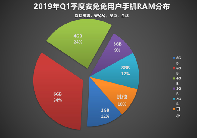 今年怎樣的手機才算不out？認準這些主流配置準沒錯
