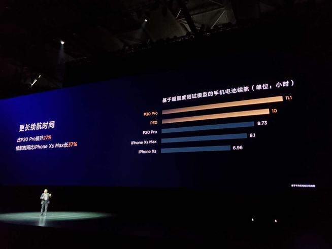華為春季新品發(fā)布盛典直播回顧：P30 Pro領(lǐng)銜，改寫影像規(guī)則