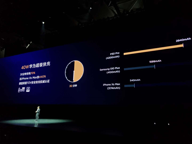 華為春季新品發(fā)布盛典直播回顧：P30 Pro領(lǐng)銜，改寫影像規(guī)則
