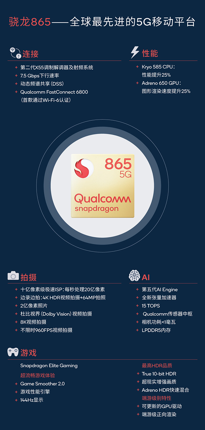 5G猛獸！驍龍865特性全面解鎖：綜合性能真香，AI大幅度領先友商