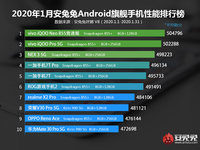 最便宜的驍龍865新旗艦是它？iQOO 3 5G官宣即將登場