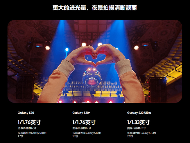 三星Galaxy S20系列發(fā)布：拍攝喜獲大提升 6958元起售香不香？