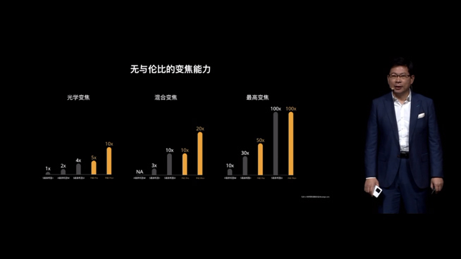 華為P40系列強(qiáng)勢(shì)登場(chǎng)！2020華為春季新品線上發(fā)布會(huì)