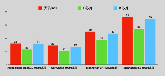 Redmi 10X系列更多配置公布 首發(fā)天璣820欽定最強(qiáng)千元機(jī)？