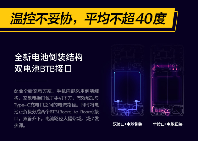 realme 125W智慧閃充發(fā)布：3分鐘回血33%電量 8月新機首發(fā)？