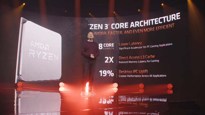 AMD銳龍5000系列處理器發(fā)布：性能飆升完勝英特爾 售價2030元起！