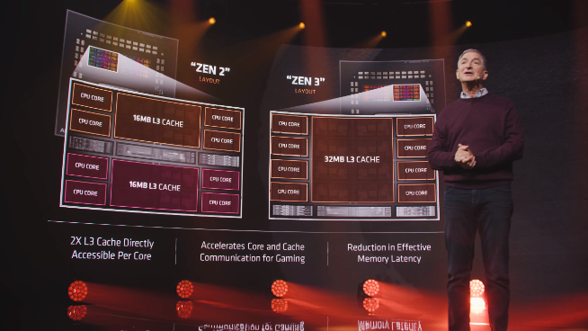 AMD銳龍5000系列處理器發(fā)布：性能飆升完勝英特爾 售價2030元起！