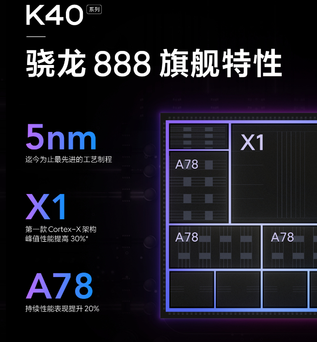 Redmi K40系列高能預(yù)熱：驍龍870+驍龍888雙旗艦！雷軍都說(shuō)狠