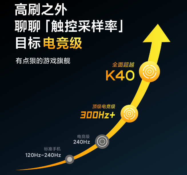 連游戲手機(jī)都不放過(guò)？Redmi K40系列甚至還是游戲旗艦