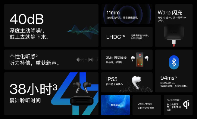 國(guó)行一加Buds Pro登場(chǎng)：40dB主動(dòng)降噪旗艦水準(zhǔn)！799元高性?xún)r(jià)比