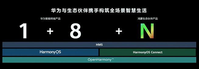 史上發(fā)展最快的操作系統(tǒng)，揭秘HarmonyOS如何引領智慧創(chuàng)新