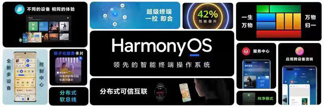 史上發(fā)展最快的操作系統(tǒng)，揭秘HarmonyOS如何引領智慧創(chuàng)新