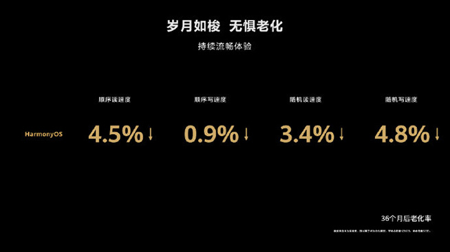 三大創(chuàng)新體驗！雙11年輕人搶購nova9系列的原因就在這兒 