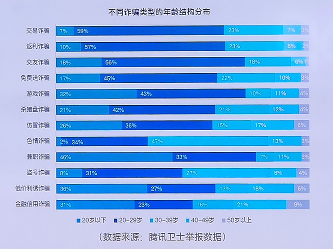 反詐知識庫又更新了，OPPO攜手微信支付開展防詐課堂