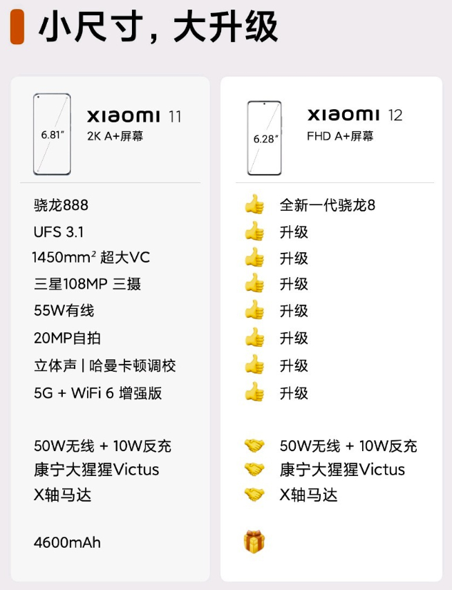 小米12 Pro首發(fā)120W澎湃秒充！小旗艦全面升級(jí)或面臨漲價(jià)？