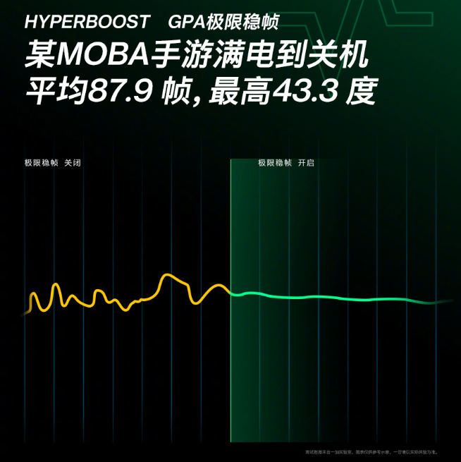 一加10 Pro完整配置提前公布：首發(fā)80W超級閃充！這回著重體驗(yàn)優(yōu)化？
