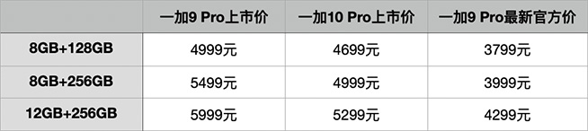 升級(jí)還更便宜了，一加10 Pro競爭力如何？