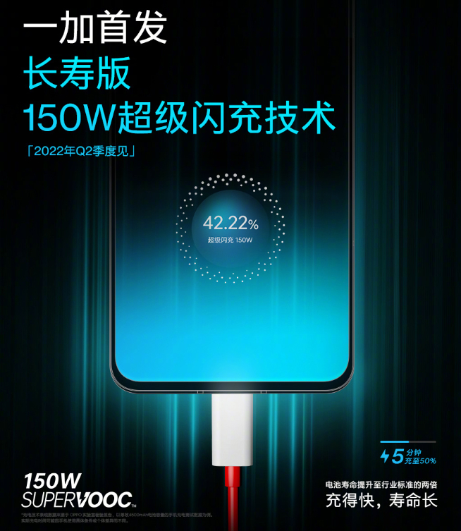 OPPO 150W超級閃充亮相：一加新機首發(fā)！未來可以懟到240W