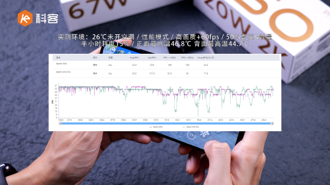 Redmi K50/K50 Pro上手：又香又狠！天璣8100把門焊死