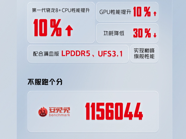 紅魔7S系列安兔兔跑分破115萬登頂！三大電競外設(shè)公布 顯示器有點(diǎn)猛