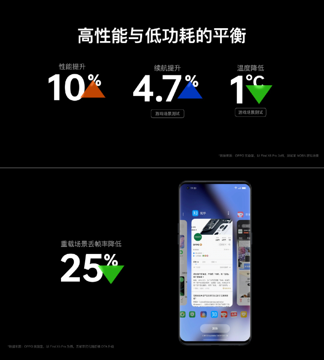 OPPO ColorOS13系統(tǒng)正式發(fā)布：Be Water！旗艦搶先公測(cè)