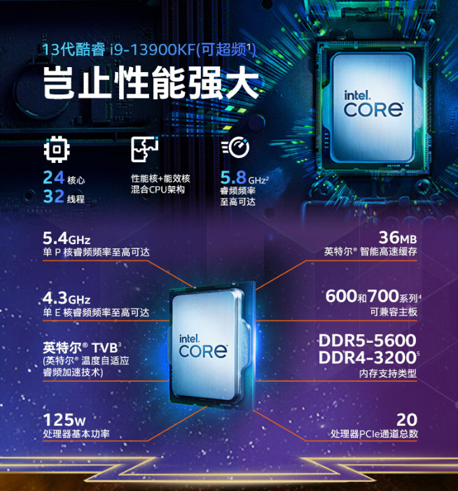 英特爾13代酷睿處理器發(fā)布：i9-13900K真香！干翻銳龍7000系列