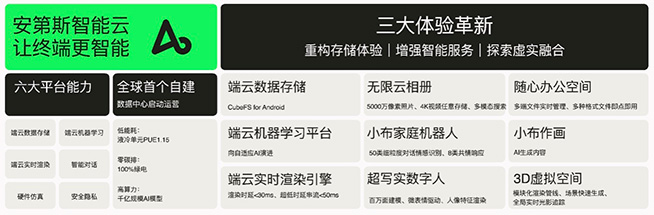 藍(lán)牙音質(zhì)巔峰，OPPO未來(lái)科技大會(huì)推出馬里亞納Y等三大成果