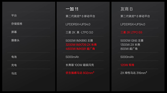 深入點評一加11：當真是勁爆價格？三星E4屏和這些細節(jié)將就了