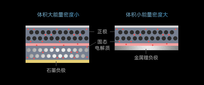 小米公布預(yù)研固態(tài)電池技術(shù)：對標(biāo)榮耀輕松塞下6000mAh電池？