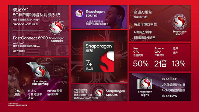 遙遙領先的新一代神U？高通第二代驍龍7+性能漲50%，Redmi首發(fā)