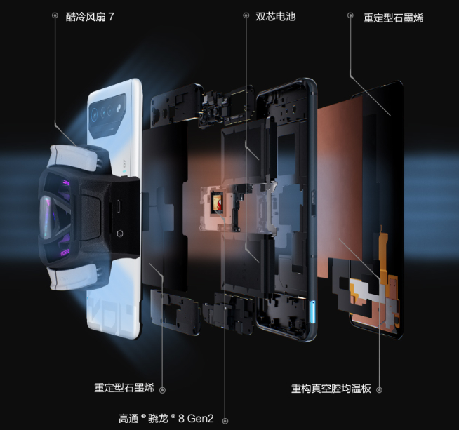 ROG 7游戲手機(jī)發(fā)布：重鑄游戲手機(jī)榮光！4499元起性能釋放拉滿