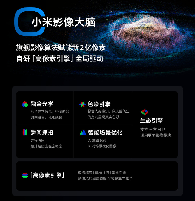 2億像素主攝真被調(diào)好了？Redmi Note 13系列本月見！