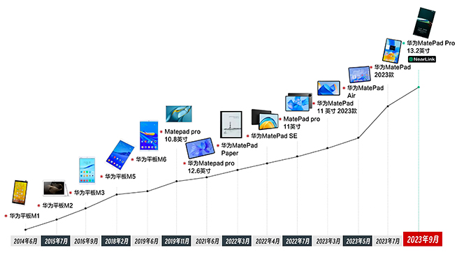 開啟平板創(chuàng)新的新十年！華為MatePad Pro 13.2英寸上市