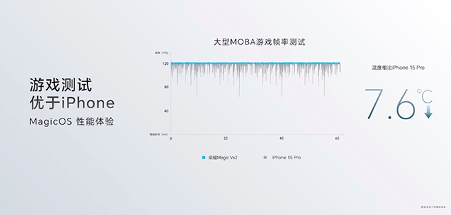 榮耀Magic Vs2發(fā)布：輕薄折疊屏又有新紀(jì)錄，僅6999元起