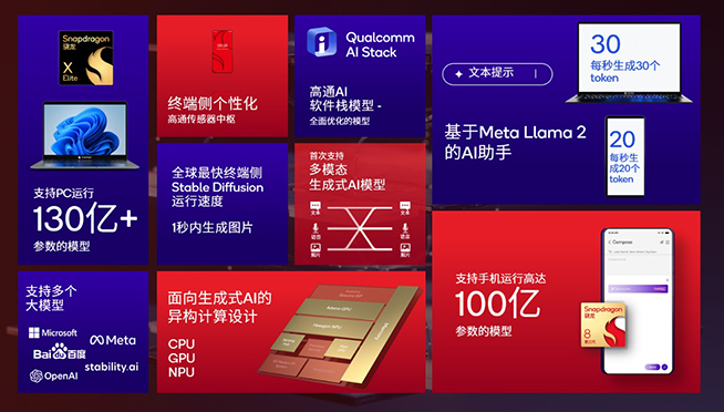小米14與第三代驍龍8同步亮相：跟風(fēng)AI，蘋(píng)果聯(lián)發(fā)科虎視眈眈