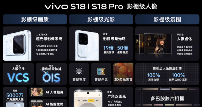 vivo S18系列發(fā)布：2299元起比肩X100！輕薄大電池不再沖突