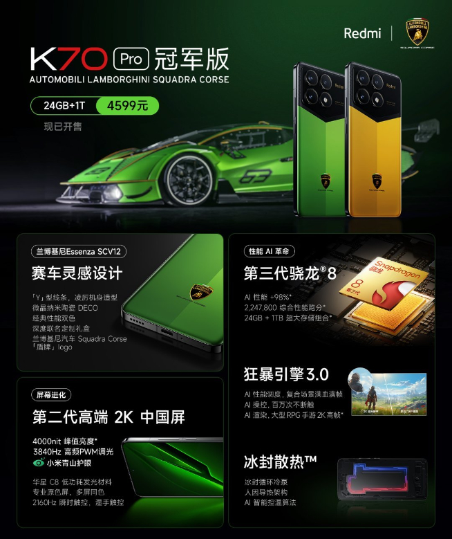 Redmi K70系列14天銷量破百萬！蘭博基尼聯(lián)名冠軍版上市秒售罄