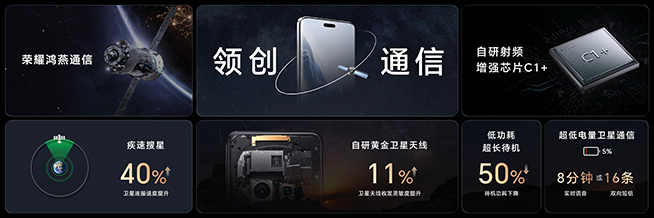 標(biāo)配超強(qiáng)玻璃與全方位護(hù)眼，榮耀Magic6系列打造高能旗艦