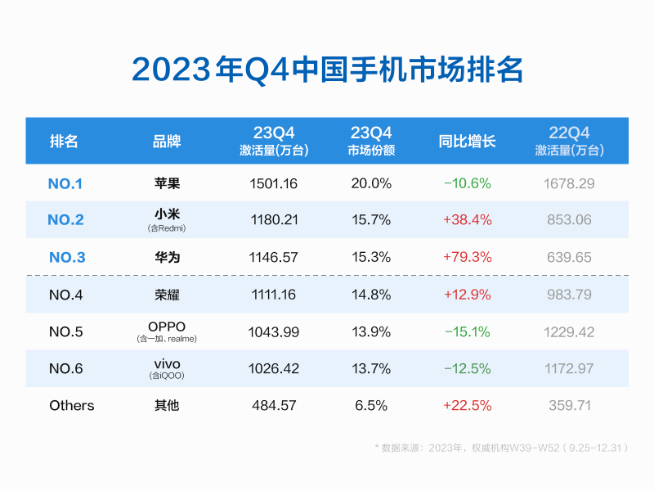 華為P70系列曝光：1英寸主攝+麒麟9010？出貨量有望激增150%