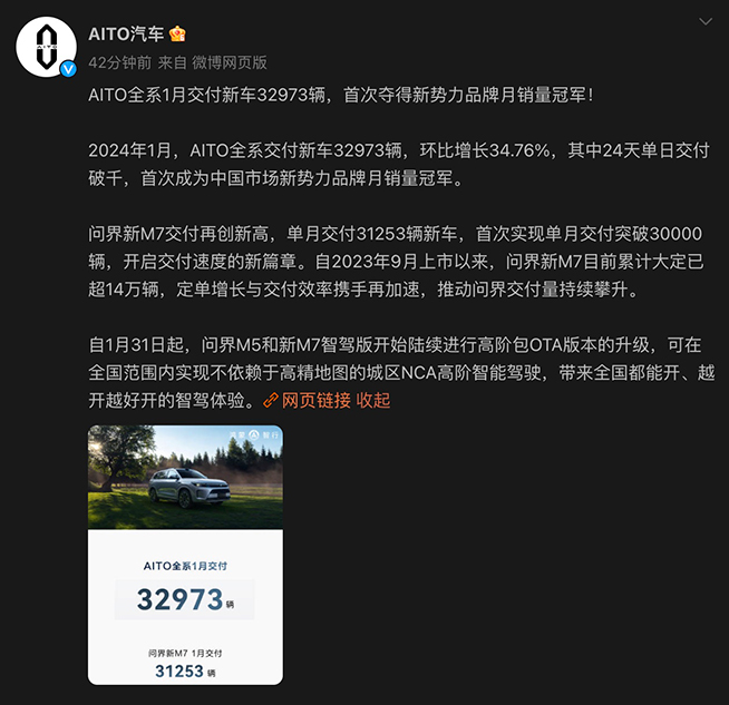 AITO問界喜事連連：力壓理想登頂月銷冠軍，全國城區(qū)NCA開啟推送