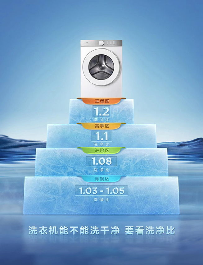 TCL發(fā)布超級筒洗衣機：首創(chuàng)超級筒科技，打破洗凈能力上限