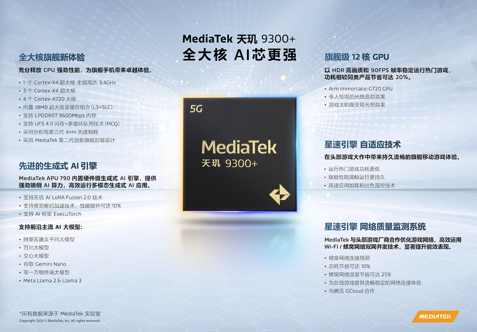 天璣9300+發(fā)布：超大核與AI再加強，vivo X100s系列首發(fā)