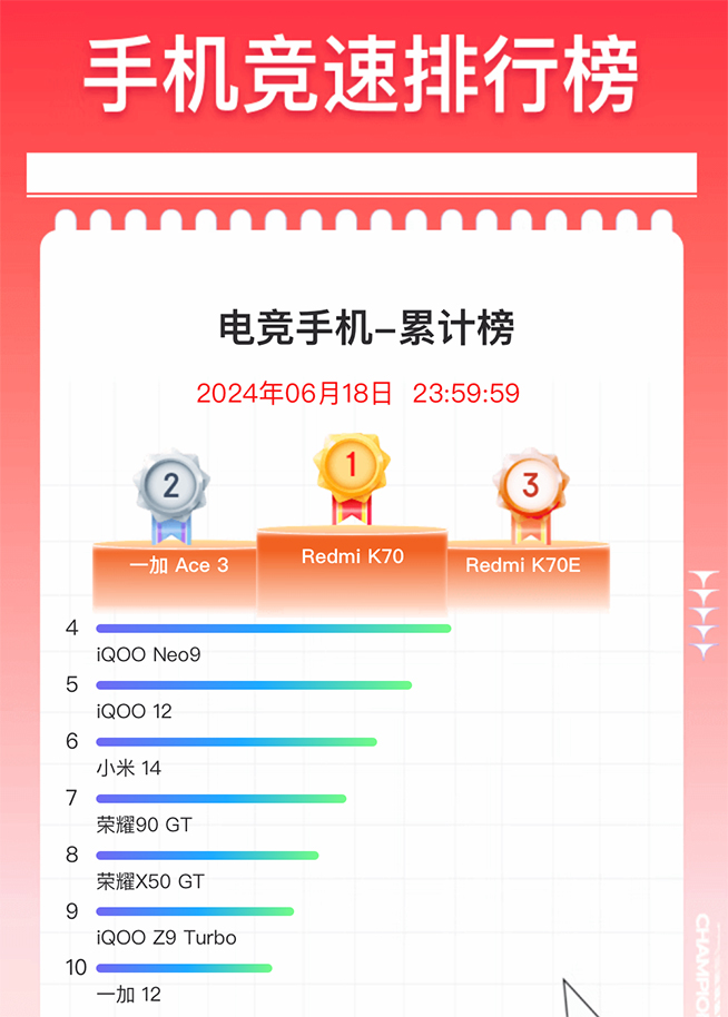 紅魔9S Pro系列發(fā)布：又是套娃換芯，魔怔定價