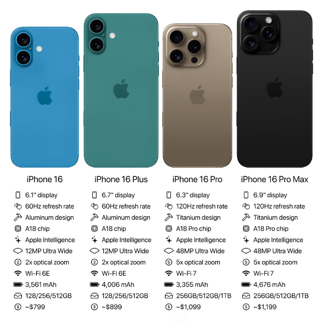 升級(jí)忽略不計(jì)還漲價(jià)？這樣的蘋果iPhone 16系列符合你的期待嗎？