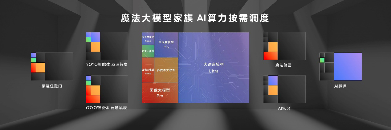 榮耀MagicOS 9.0發(fā)布：處處有AI，開(kāi)啟手機(jī)自動(dòng)駕駛新時(shí)代