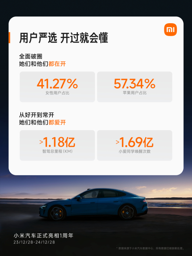 小姐姐首選新配色？小米SU7小米15周年限定色璀璨洋紅登場！
